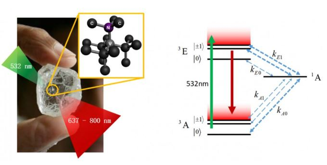 <strong>極端制造與超精密加工：金剛石未來(lái)在精密加工中有極大應(yīng)用市場(chǎng)</strong>